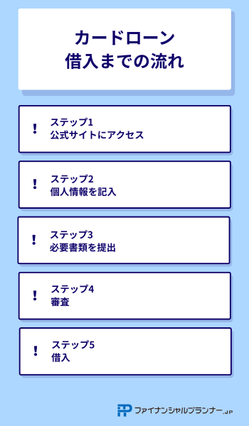 カードローン 流れ
