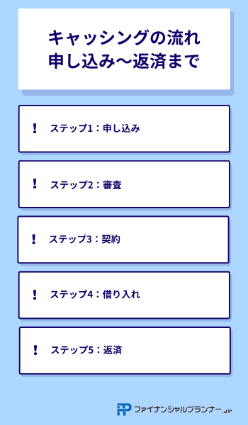 キャッシング 流れ