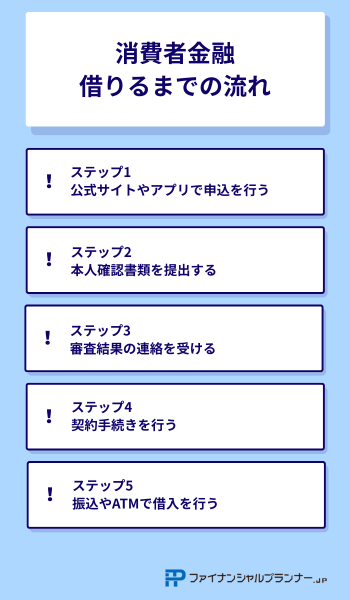 消費者金融 流れ
