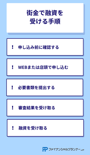 街金で融資を受ける手順